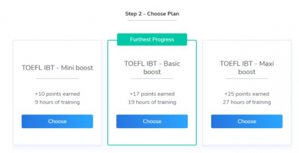 What Are TOEFL IBT Levels: How To Check Your Score