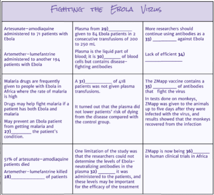 table for ielts exam practice