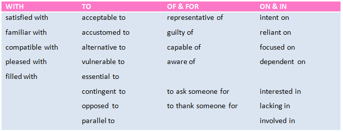 Ielts Grammar Nouns Verbs Adjectives Prepositions