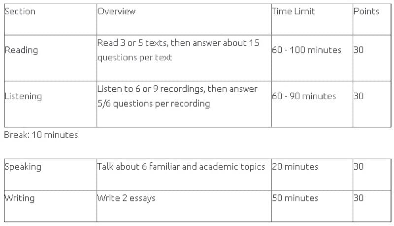 TOEFL test