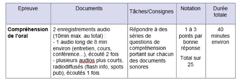 Exemple DALF C1  présentation de l'épreuve et sujets gratuits