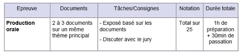 Exemple DALF C1  présentation de l'épreuve et sujets gratuits