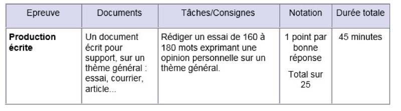 Delf B1 Présentation Du Test Et Exemples Dexercices 5353