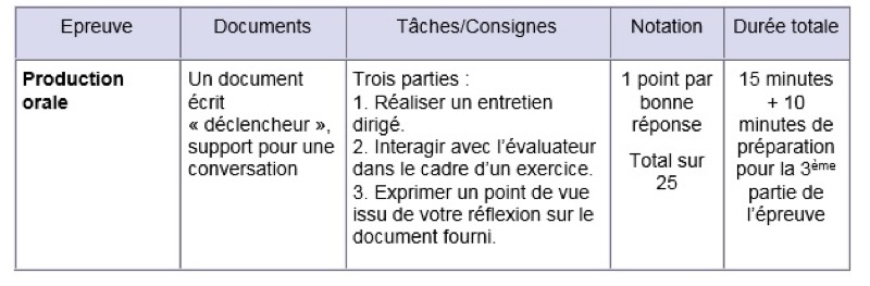 Delf B1 Production Ecrite Exemple Corrigé Pdf – Novo Exemplo