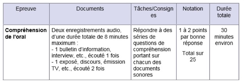 delf a1 ciep PDF Cours,Exercices ,Examens