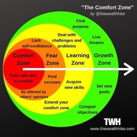 Get out of your confort zone graph.