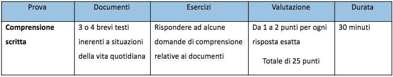 Delf Presentazione Ed Esempi Di Esercitazioni Gratuite Con Correzione