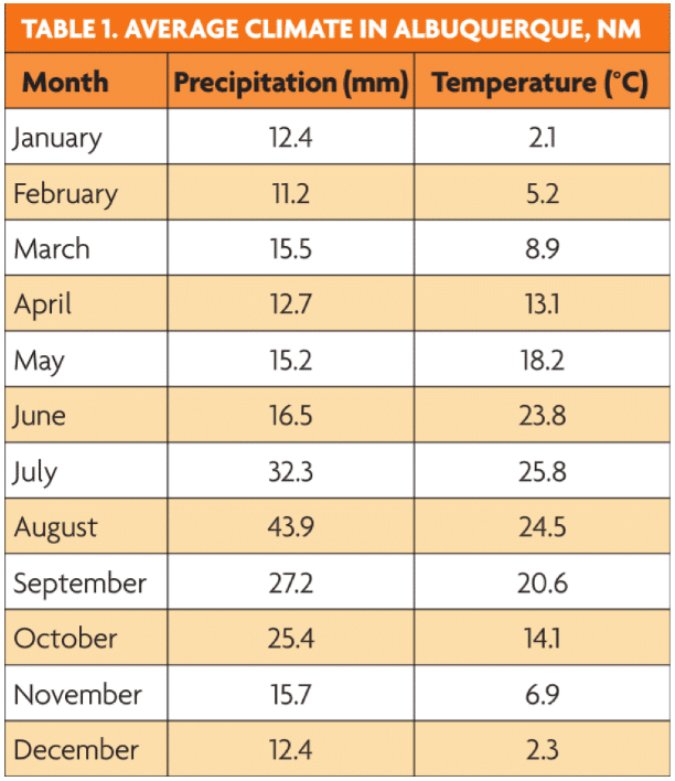 Ielts 7 writing task 1 image