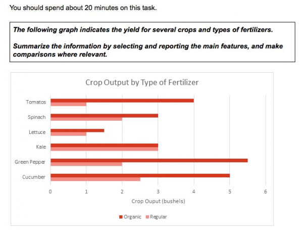 Ielts essay samples picture