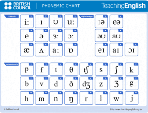 phonemic chart