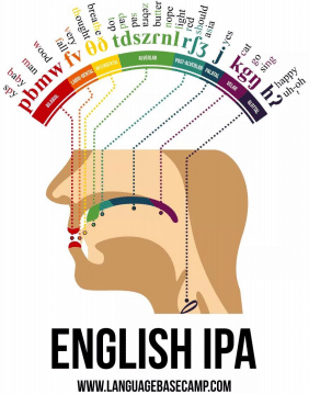 chart about learning english pronunciation