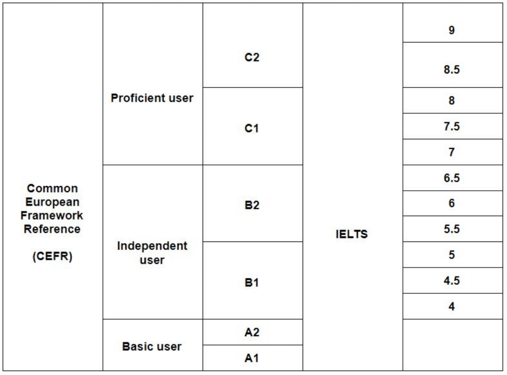 Comparison Of Cefr Levels With Ielts And Toefl Ibt Scores Download Sexiezpix Web Porn 0871
